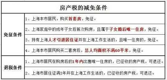 2016年房產(chǎn)稅繳納新攻略 看這一條就夠了！