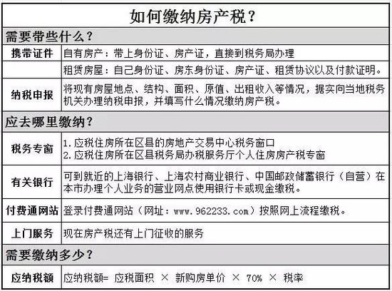 2016年房產(chǎn)稅繳納新攻略 看這一條就夠了！