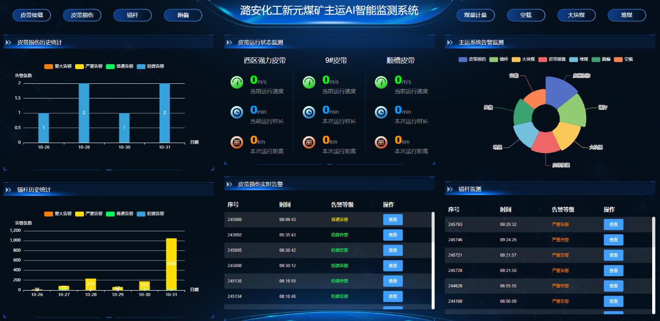 主運(yùn)AI智能監(jiān)測(cè)系統(tǒng)。受訪企業(yè)供圖